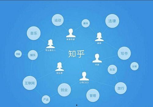 网课在线吃瓜知乎